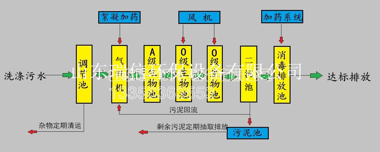 農村污水處理設備-鄉鎮污水處理設備安裝需要注意什么啊？